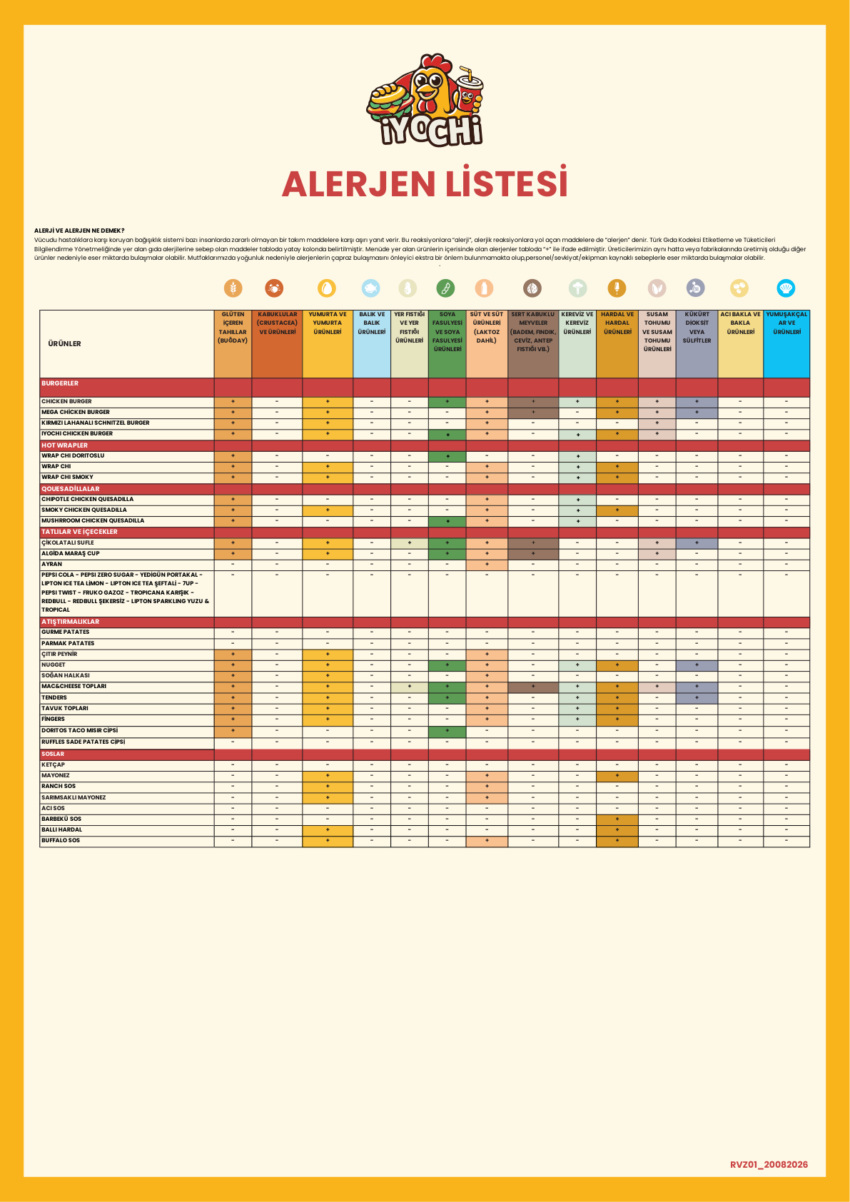 Alerjen Listesi önizleme