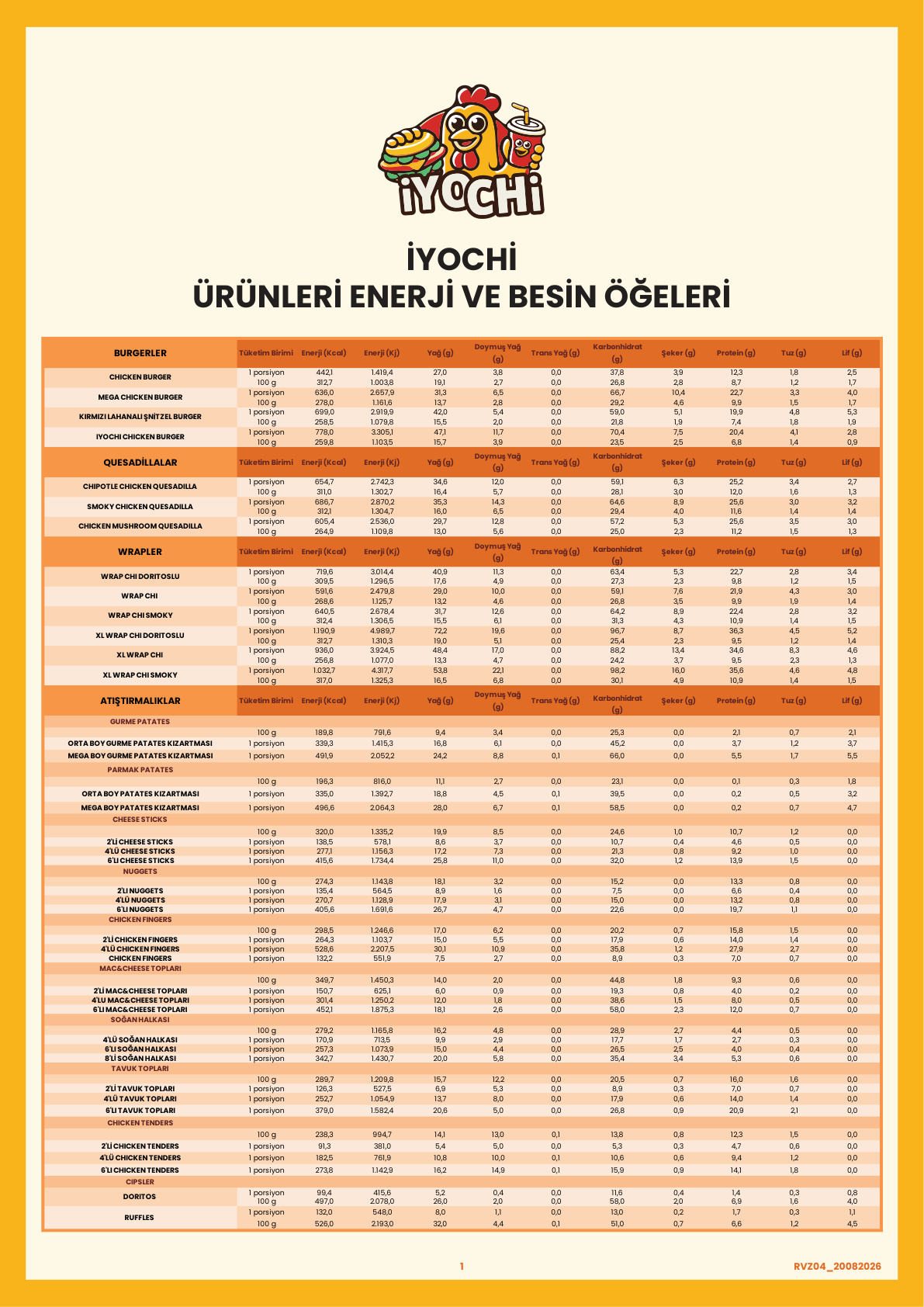 Kalori ve Besin Değerleri Listesi önizleme